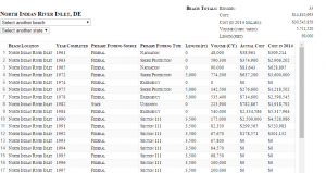 beach erosion, army corp of engineers, delaware, sussex county, bethany beach, dewey beach, rehoboth beach, replenishment