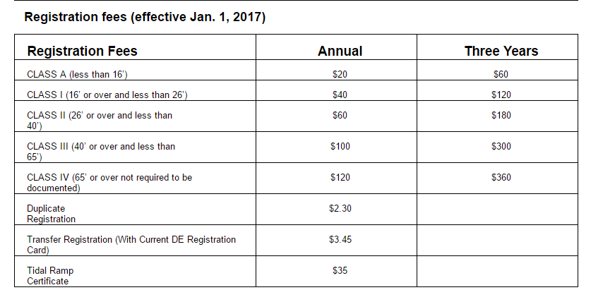 2017 boat registration prices for delaware, dnrec, boating, delaware bay,