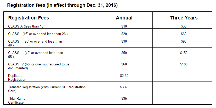 2016 boat registration prices for delaware