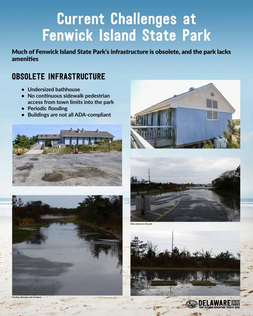 orsted, wind farm, Fenwick Island Proposal project boards, delaware state parks