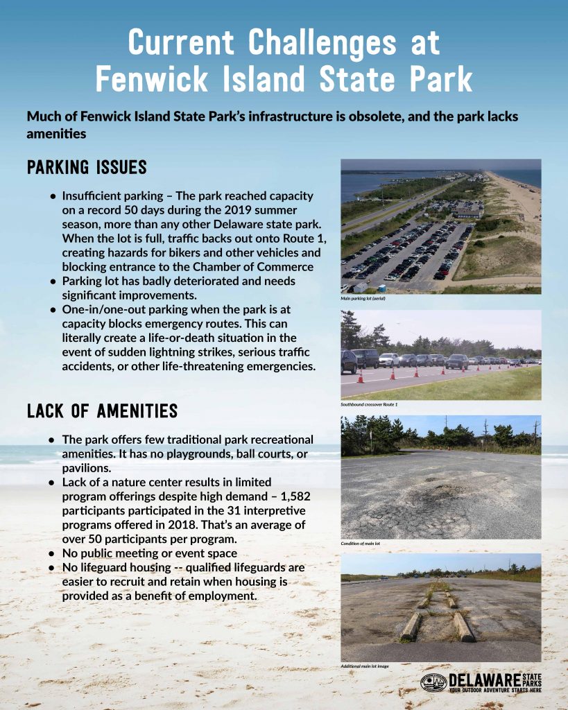 orsted, wind farm, Fenwick Island Proposal project boards, delaware state parks