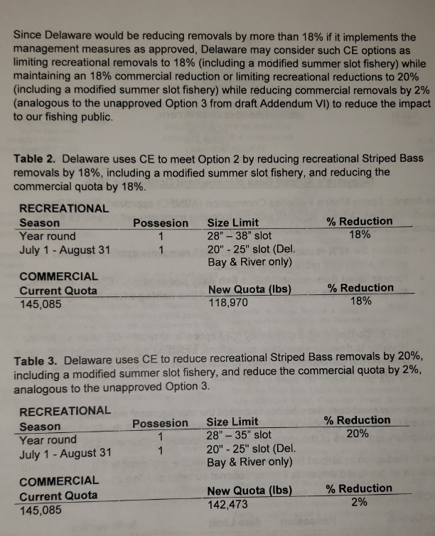 Delaware's Striped Bass Management Options for 2020, ASMFC reduction for striped bass, delaware, sussex county, kent county, new castle county, rockfish