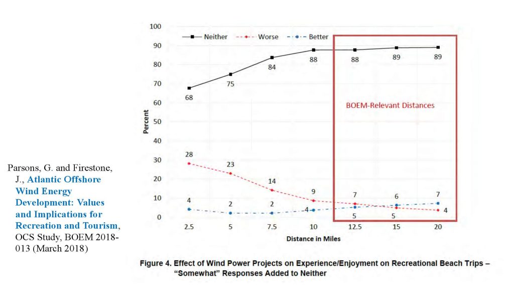 wind energy hand out, delaware sea grant, CReW, university of Delaware, offshore wind farms, orsted, US wind,