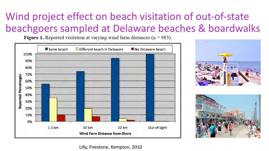 wind energy hand out, delaware sea grant, CReW, university of Delaware, offshore wind farms, orsted, US wind,