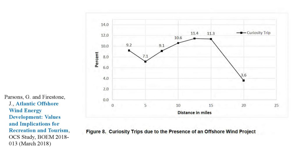 wind energy hand out, delaware sea grant, CReW, university of Delaware, offshore wind farms, orsted, US wind,