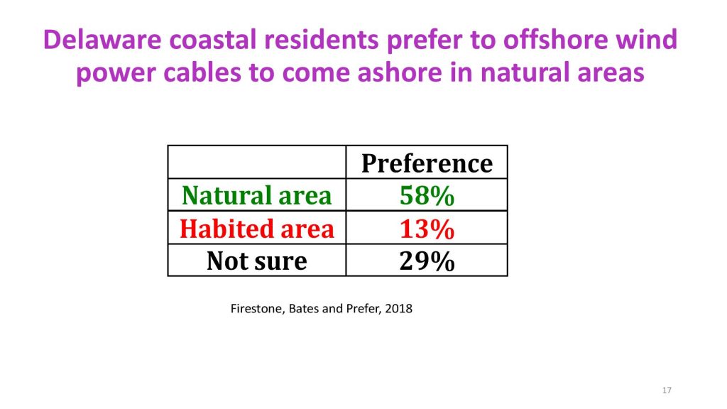wind energy hand out, delaware sea grant, CReW, university of Delaware, offshore wind farms, orsted, US wind,