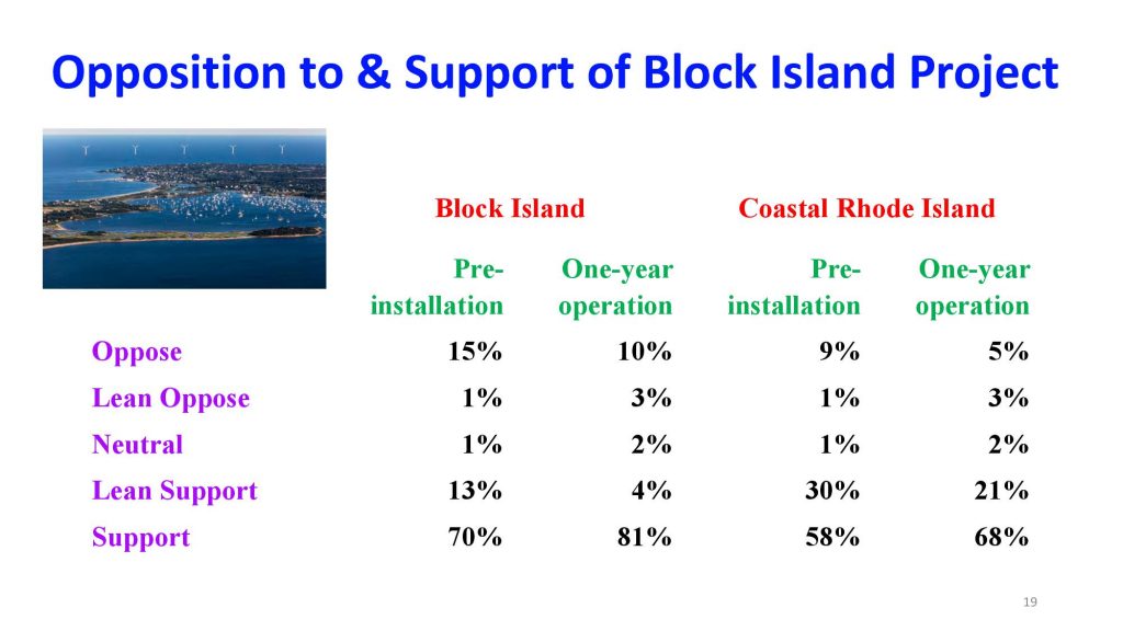 wind energy hand out, delaware sea grant, CReW, university of Delaware, offshore wind farms, orsted, US wind,