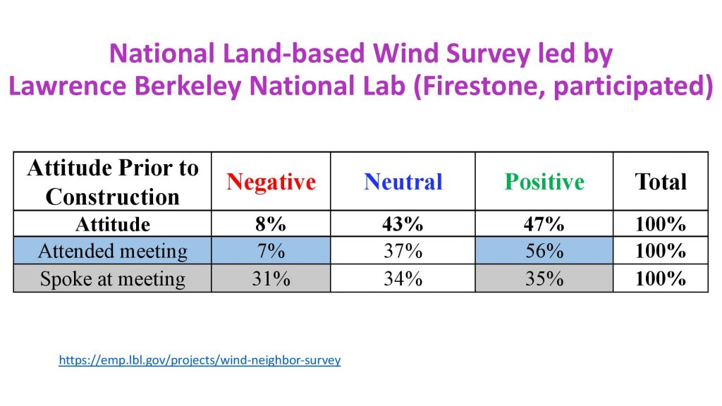 wind energy hand out, delaware sea grant, CReW, university of Delaware, offshore wind farms, orsted, US wind,