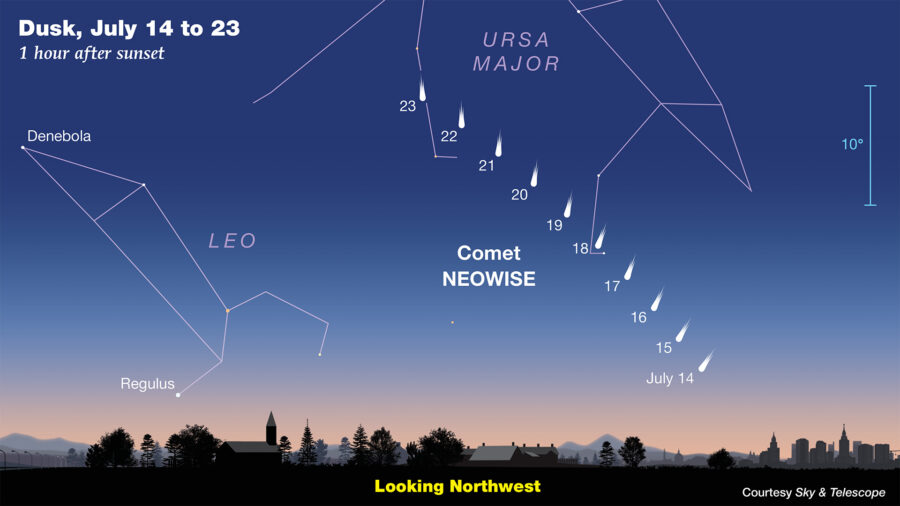 comet neowise, evening sky, delaware, sussex county