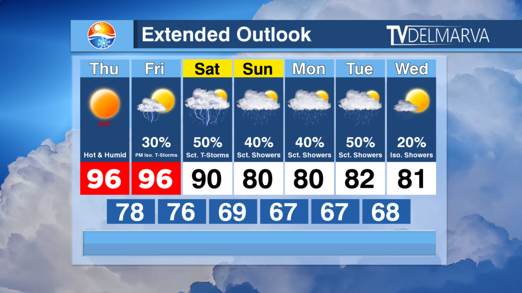 delmarvawx, delmarva weather,