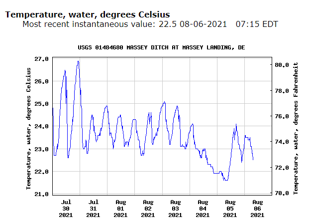 masseys ditch, masseys landing, inland bay temperature guage, long neck